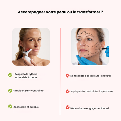 Eclora Sculpteur Facial LED 7-EN-1